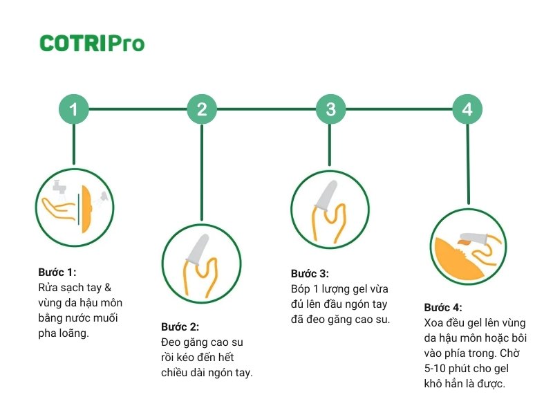 cách sử dụng cotripro hiệu quả