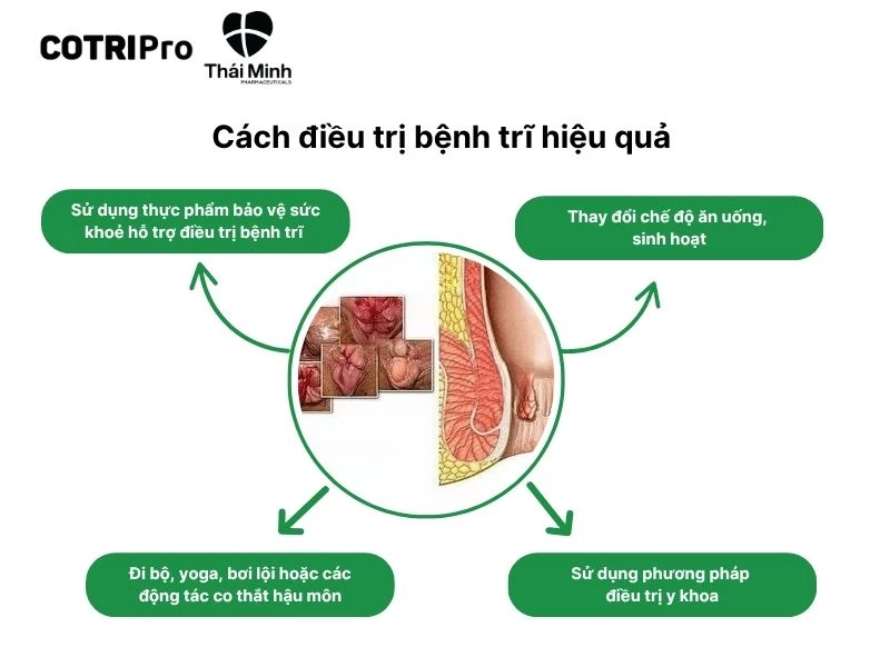 Phương pháp điều trị bệnh trĩ
