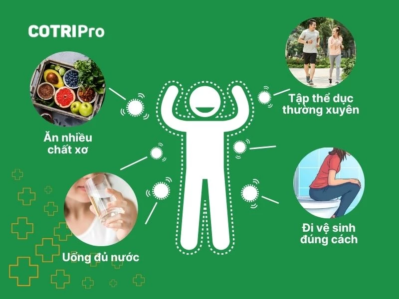 Phòng ngừa bệnh trĩ nội độ 1