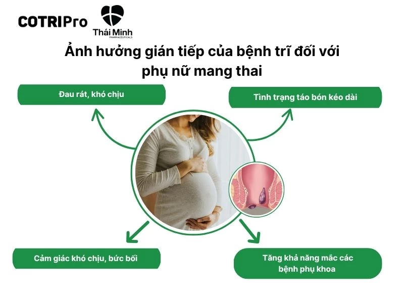 Trĩ ảnh hưởng đến phụ nữ mang thai